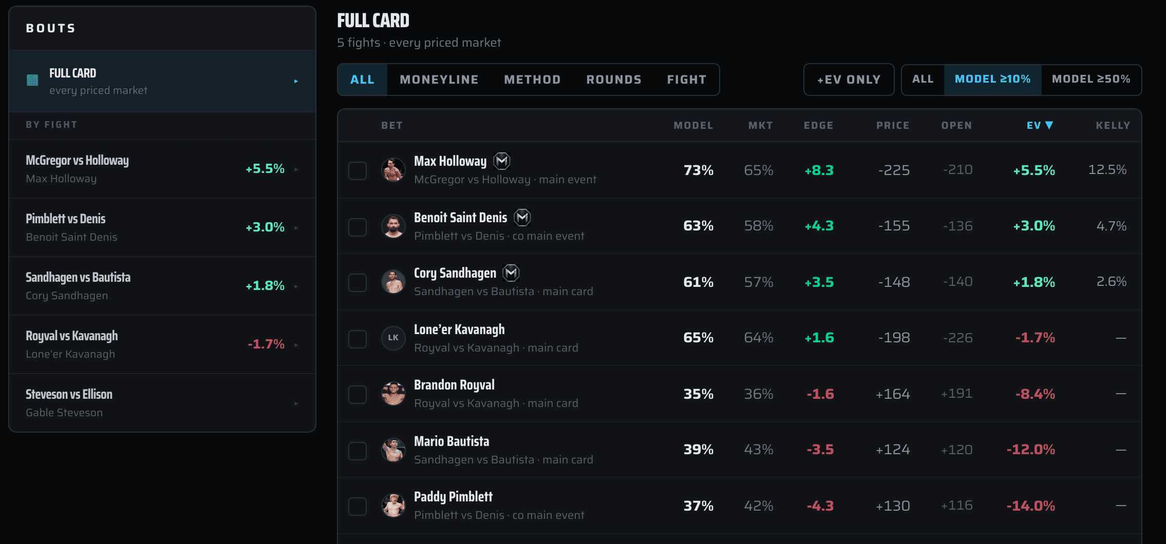 Composite Analysis — model vs market EV board