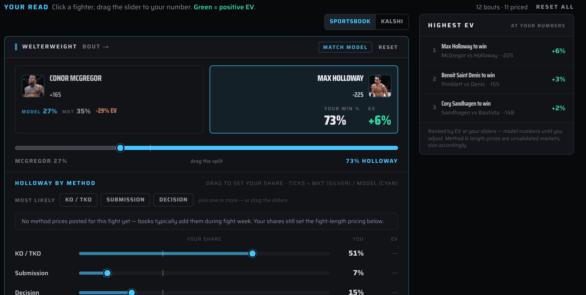 Pick EV — your win probability and method shape priced against every market