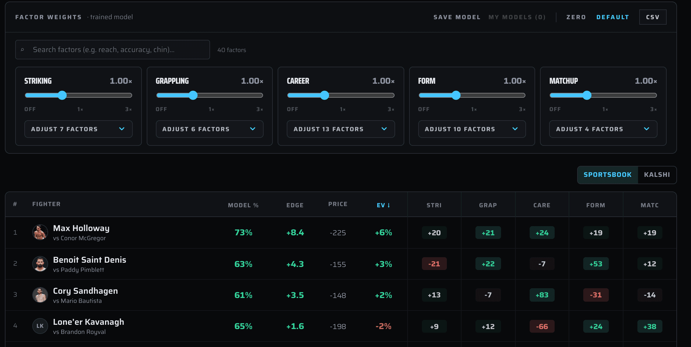 Custom Model — 40 fighter factors reweighted live against the market