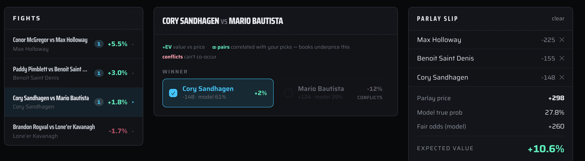 Parlay Builder — a three-leg ticket priced jointly, with correlation flags and EV