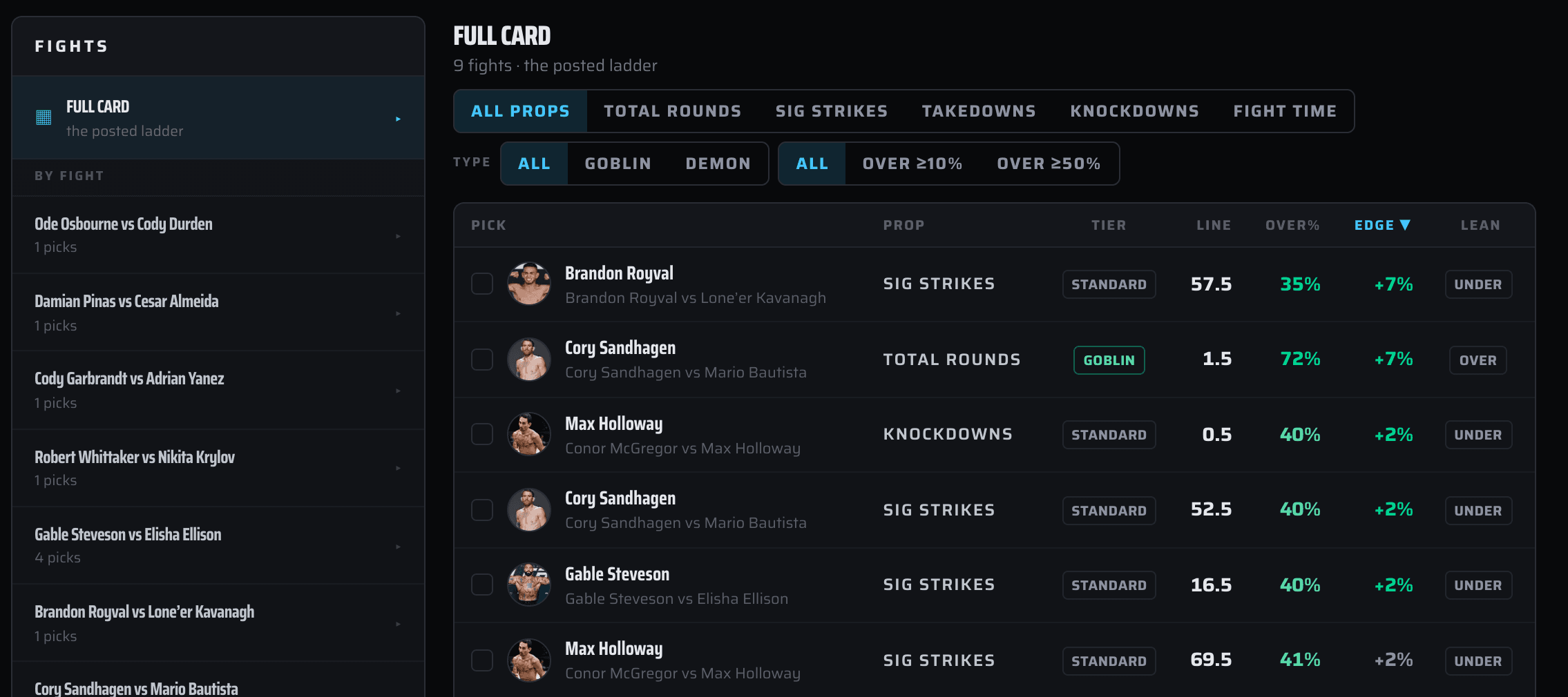Pick’em Props — the posted ladder priced against simulated distributions, with over probability and edge