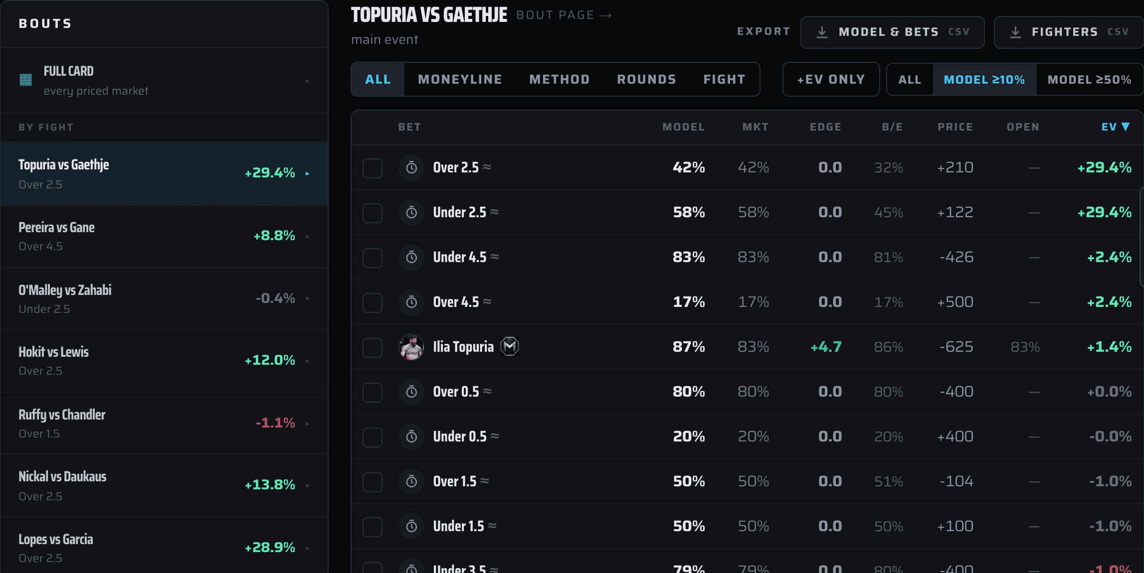 Composite Analysis — a single fight’s full market ladder beside the card rail, every bet priced with EV