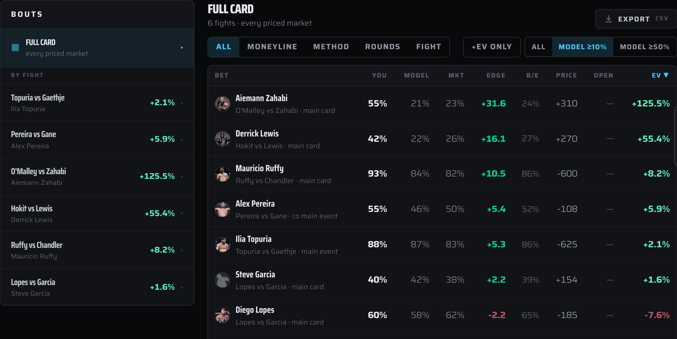 Pick EV — your saved picks priced against every live market: your number beside the model and the market, with the EV on each