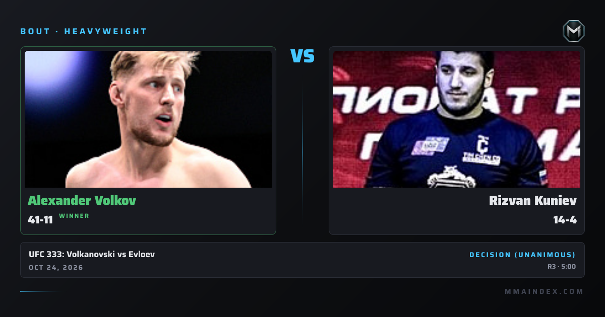 Alexander Volkov vs Rizvan Kuniev Result & Stats | MMA Index