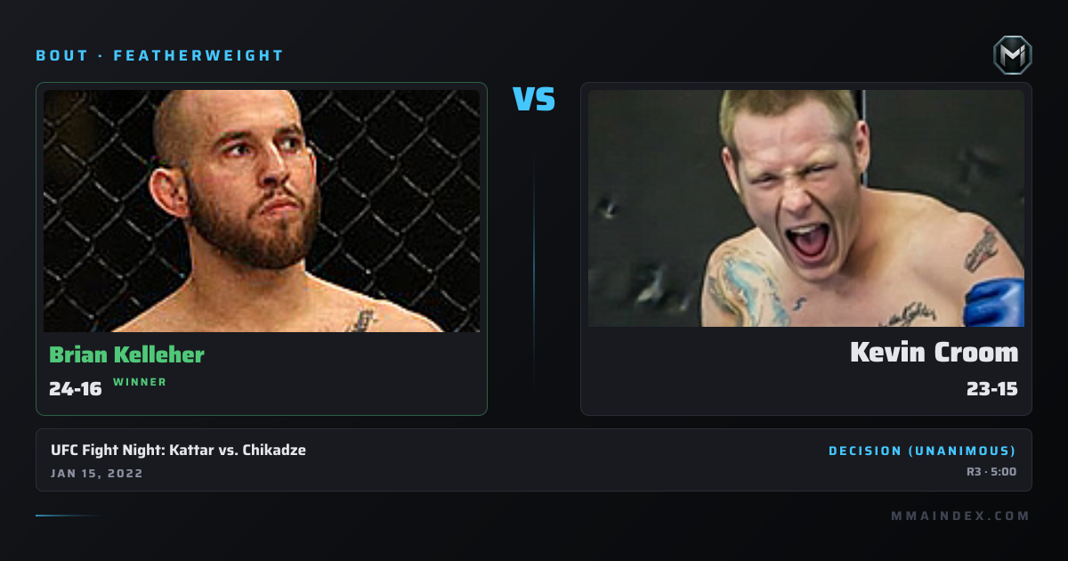 Brian Kelleher vs Kevin Croom Result & Stats | MMA Index