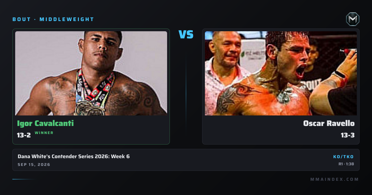 Igor Cavalcanti vs Oscar Ravello Stats & Odds | MMA Index