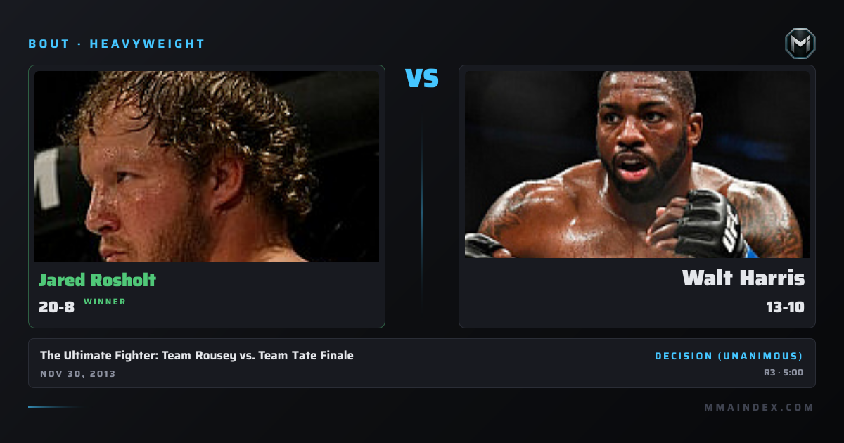 Jared Rosholt vs Walt Harris Result & Stats | MMA Index