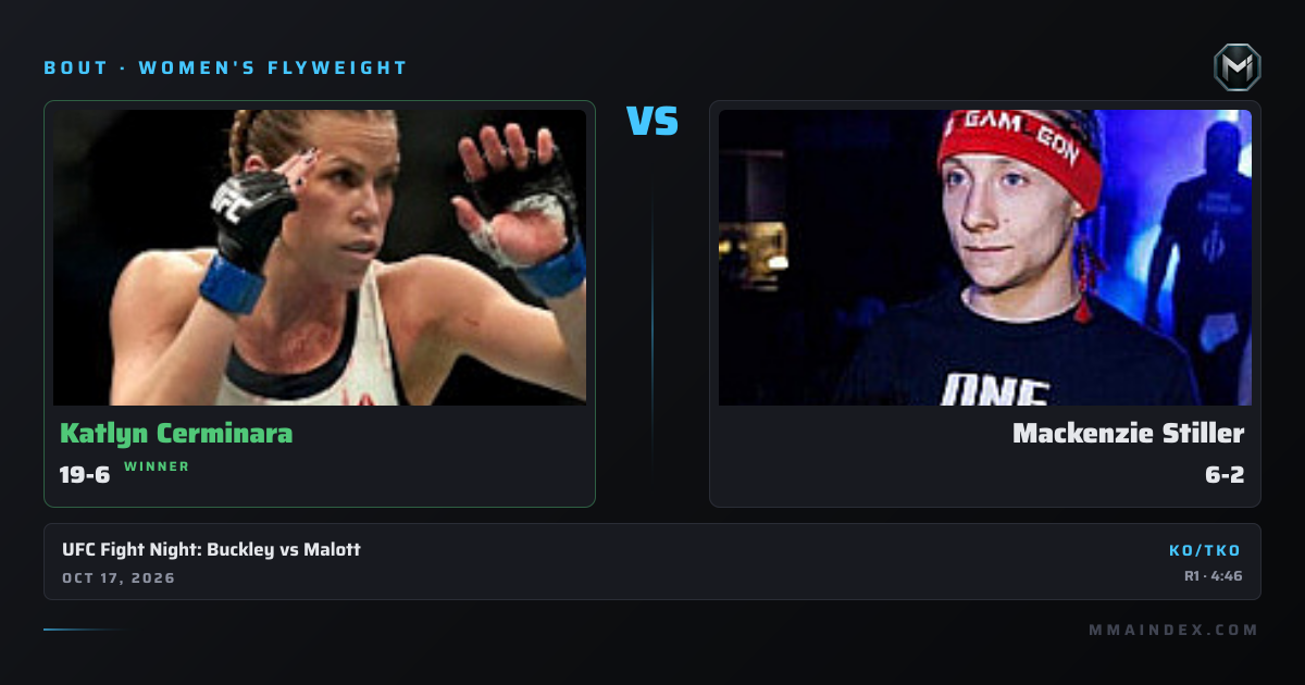 Katlyn Cerminara vs Mackenzie Stiller Stats & Odds | MMA Index