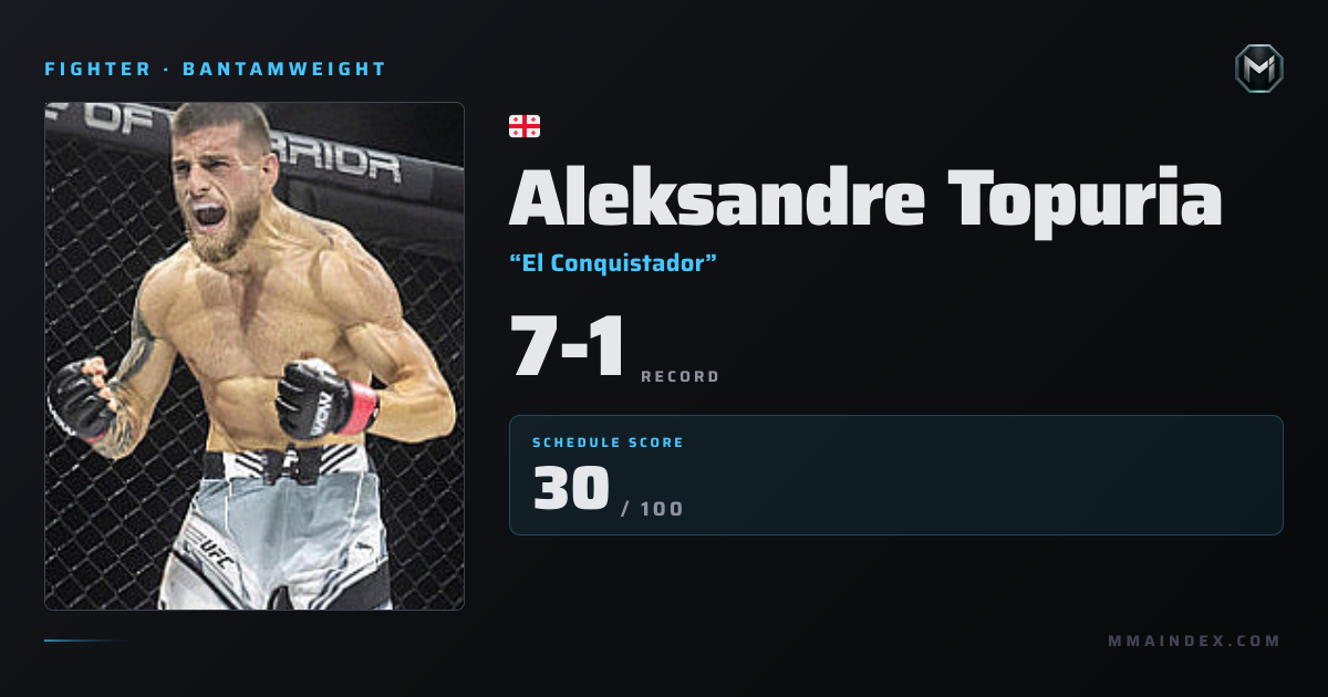 Aleksandre Topuria Record, Stats & Next Fight | MMA Index